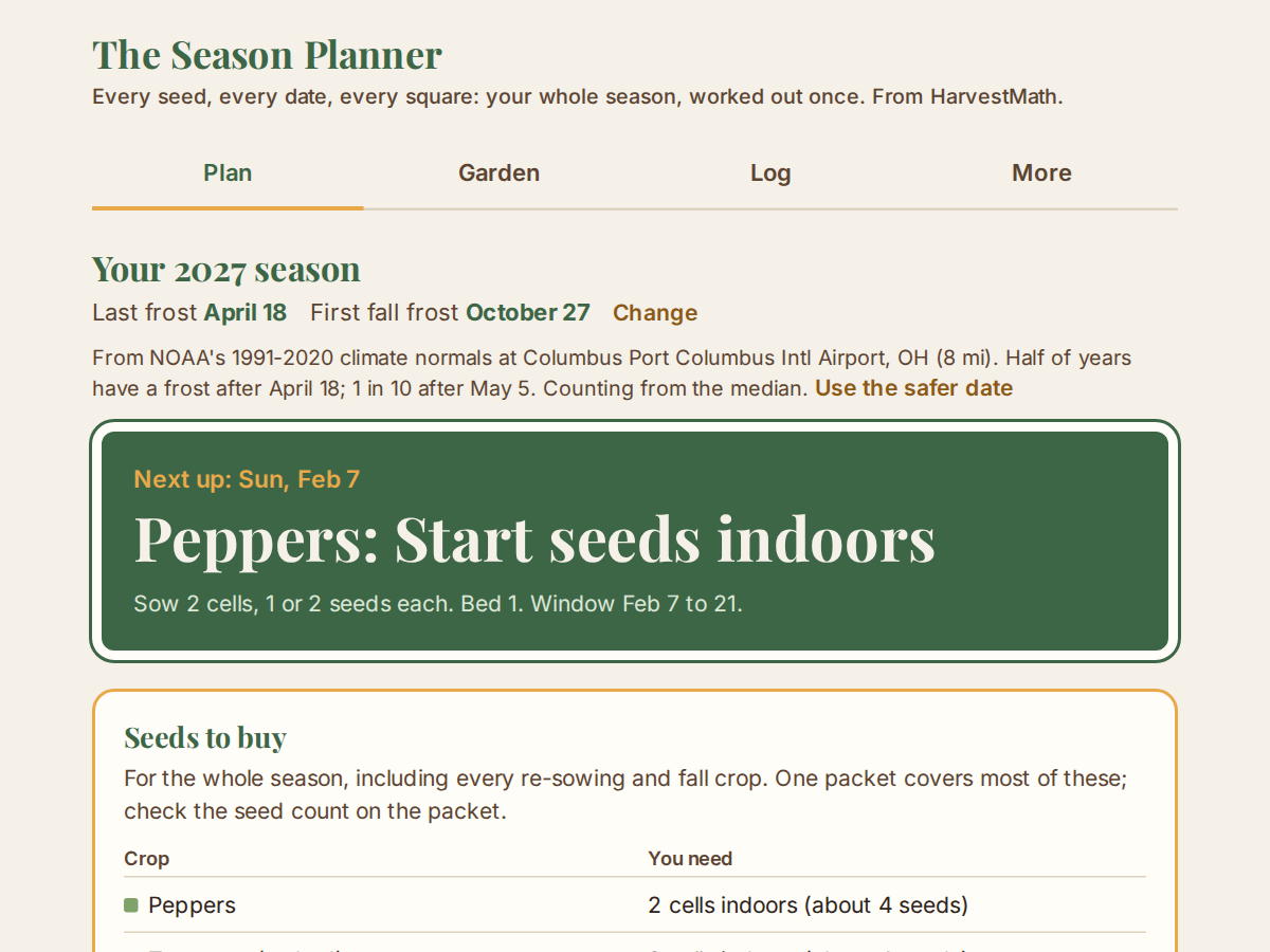 The Season Planner showing frost dates, the next job and the seeds to buy